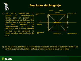 Funciones del lenguaje
Contradictorios
Subcontrarios
Contrario
s
S
u
b
a
l
t
e
r
n
o
s
S
u
b
a
l
t
e
r
n
o
s
Todos los hombres son
felices
Ningún hombre es feliz
Algún hombre es
feliz Algún hombre no es feliz
Universales
Particulares
Afirmativos Negativos
c) Los juicios subcontrarios no
pueden ser simultáneamente
falsos, pero sí pueden ser
simultáneamente verdaderos. Esto
significa que si sabemos que uno
es falso, sabemos que
necesariamente el otro es
verdadero, pero si lo que sabemos
es que uno es verdadero, no
podemos saber cuál es el valor del
otro.
d) En los juicios subalternos, si el universal es verdadero, entonces su subalterno también es
verdadero, pero si el subalterno es falso, entonces también el universal es falso.
 