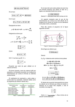 56
θγ d•)R(V.R.b.h.=dS 2
Si se hace:
KV••b•h 2
=γ ⇒ θK.d=dS
Con lo que:
dF-d•K•-d•F=0 θµθµ ⋅
Despejando se tiene:
K-F
dF
=d•dF=d•K)-(F• θµθµ ⇒
Integrando se tiene que:
∫∫ =
−
θ
θµ
0
F
F
d•
KF
dF1
2
( )[ ]
KF
KF
•L•KF•L•
2
1F
F
1
2
−
−
=⇒−= θµθµ
θµ
2
1
e=
K-F
K-F
Como:
2
Vhb=K ⋅⋅⋅ γ
Si V = 0 se tiene que K = 0 ⇒
θµ
2
1
e=
F
F
(I)
Ecuación que será de gran utilidad en el
cálculo de frenos.
De forma inexacta, como los valores de K son
pequeños, es frecuente encontrar en el cálculo de
transmisiones por correa la fórmula (I) obtenida
anteriormente.
El coeficiente de rozamiento µ entre polea y
correa está muy estudiado, habiendo tablas como
la) siguiente que ofrecen valores de µ.
Material del cuerpo
rozante
µ0
(rozamiento de
partida)
µ
(rozamiento en
movimiento)
Acero sobre acero
Acero sobre bronce
Madera sobre madera
Cuero sobre metal
Cuero sobre fundición
Cuero sobre madera
0'15
0'2
0'65
0'6
0'5-0'6
0'47
0'1
0'16
0'25
0'25
0'28
0'27
Tabla 1.- Coeficientes de rozamiento
En el caso del cuero sobre poleas de acero hay
una fórmula empírica que ofrece el valor de µ
ligado a la velocidad lineal de la correa.
0'012.V+0'22=µ
Siendo V = velocidad lineal de la correa en m/s
Un aspecto necesario para el uso de las
transmisiones por correa es el del cálculo de la
longitud de la correa en función de los diámetros
de la polea motriz y arrastrada.
Para ello usando el esquema de la figura
siguiente se tiene:
A
D
C
B
OO
r
l
r
R-r
1 2
α
α
α
π-2α
π-2α
Figura 3.- Cálculo de la longitud de correa
De la figura se obtiene que:
α.cosOO=l 21
Siendo:
O1 O2 = distancia entre centros de las poleas
21
21
OO
r-R
=sen
R)2+(=BC;)2-(r=AD
cosOO=l=CD=AB
DA+CD+BC+AB=L
α
απαπ
α
⋅⋅
21OO
r-R
arcsen=α
ααπαπ cosO2O+2R+R+2r-r=L 21
ααπ cosO2O+r)-(R2+r)+(R=L 21
El cálculo de la sección transversal de la correa
se calcula con la fórmula que ofrece la tensión o
esfuerzo en el ramal más cargado, o sea el
sometido a la carga F1:
A
F
=
1
σ
Como σ ≤ σpermisible ⇒ Área mínima de la
sección vendrá dada por:
 