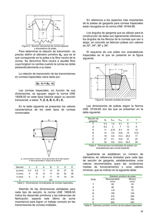 58
b
a
correa
polea
N
N/2·sen N/2·sen
2
φ φ
φ
φ φ
Figura 5.- Sección transversal de correa trapecial
y acanaladura de polea
Para determinar la relación de transmisión es
preciso definir el diámetro primitivo dp, que es el
que corresponde en la polea a la fibra neutra de la
correa. Se denomina fibra neutra a aquella fibra
cuya longitud no cambia cuando la correa se dobla
perpendicularmente a su base.
La relación de transmisión de las transmisiones
en correas trapeciales viene dada por:
2p1p nd=nd 21 ⋅⋅
Las correas trapeciales, en función de sus
dimensiones, se agrupan según la norma UNE
18006-93 en siete tipos básicos según su sección
transversal, a saber, Y, Z, A, B, C, D y E.
En la tabla siguiente se presentan los valores
característicos de los siete tipos de correas
comerciales:
bp: Ancho primitivo normal.b: Ancho aproximado de la base superior.
h: Altura aproximada.α: Ángulo de los flancos.
Sección Y Z A B C D E
bp (mm) 5,3 8,5 11 14 19 27 32
b (mm) 6 10 13 17 22 32 38
h (mm) 4 6 8 11 14 19 25
α 40º
Tabla 3.- Dimensiones normalizadas de correas trapeciales.
Además de las dimensiones señaladas para
cada tipo de sección, la norma UNE 18006-93
indica los desarrollo primitivos y las tolerancias de
fabricación, aspecto este último de suma
importancia para lograr un trabajo correcto en las
transmisiones de correas múltiples.
En referencia a los aspectos más importantes
de la poleas de garganta para correas trapeciales
estan recogidos en la norma UNE 18164-88.
Los ángulos de garganta que se utilizan para la
construcción de éstas son ligeramente inferiores a
los ángulos de los flancos de la correas que van a
alojar, en concreto se fabrican poleas con valores
de 32º, 34º, 36º y 38º.
El esquema de una polea con acanaladuras
trapeciales es el que se presenta en la figura
siguiente:
f
polea
correa
e
α
wd
bmin
hmin
dp
Figura 6.- Sección acotada de correa
Las dimensiones de poleas según la Norma
UNE 18164-85 son las que se presentan en la
tabla siguiente:
Sección de
garganta
wp bmín hmín e f
Y 5,3 1,6 4,7 8 7
Z 8,5 2 7 12 8
A 11 2,75 8,7 15 10
B 14 3,5 10,8 19 12,5
C 19 4,8 14,3 25,5 17
D 27 8,1 19,9 37 24
E 32 9,6 23,4 44,5 29
Tabla 4.- Dimensiones normalizadas de poleas con
acanaladuras para correa trapecial.
Igualmente se establecen un número de
diámetros de referencia limitados para cada tipo
de sección de garganta, estableciendose unos
valores recomendados (para las condiciones
medias de funcionamiento) y unos valores
mínimos, que se indican en la siguiente tabla:
Diámetro primitivo de polea
Perfil Recomendado
(mm)
Mínimo
(mm)
Y 60 20
Z 80 50
A 118 75
B 190 125
C 315 200
D 475 355
E 600 500
Tabla 5.- Diámetro primitivo mínimo de las poleas trapeciales
b
bp
α
h
 