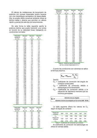 60
El cálculo de instalaciones de transmisión de
potencia con correas trapeciales podría hacerse
con una metodología semejante a la desarrollada.
Hoy, la amplia oferta comercial existente ofrece al
técnico tablas y ábacos que permiten un cálculo
rápido y preciso de este tipo de transmisiones.
De esta forma la tabla siguiente aporta la
potencia teórica que puede transmitir una correa
en función de su velocidad lineal, trabajando en
condiciones normales.
Velocidad
periférica
en m/s
Sección
Z
10×6
Sección
A
13×8
Sección
B
17×11
4'0
4'5
5'0
5'5
6'0
6'5
7'0
7'5
8'0
8'5
9'0
9'5
10'0
10'5
11'0
11'5
12'0
12'5
13'0
13'5
14'0
14'5
15'0
15'5
16'0
16'5
17'0
17'5
18'0
18'5
19'0
19'5
20'0
20'5
21'0
21'5
22'0
22'5
23'0
23'5
24'0
24'5
25'0
0'25
0'28
0'30
0'33
0'36
0'39
0'42
0'45
0'48
0'51
0'54
0'57
0'60
0'63
0'66
0'69
0'72
0'75
0'78
0'81
0'84
0'87
0'90
0'91
0'92
0'94
0'95
0'96
0'97
0'97
0'98
0'99
1'00
1'02
1'04
1'06
1'08
1'10
1'10
1'10
1'10
1'10
1'10
0'8
0'8
0'9
1'0
1'0
1'1
1'2
1'3
1'4
1'5
1'6
1'7
1'8
1'8
1'9
1'9
2'0
2'1
2'2
2'3
2'3
2'4
2'5
2'5
2'6
2'6
2'6
2'7
2'7
2'8
2'8
2'9
2'9
2'9
2'9
3'0
3'0
3'0
3'0
3'0
3'1
3'1
3'1
1'1
1'2
1'3
1'4
1'5
1'6
1'7
1'8
1'9
2'0
2'2
2'4
2'5
2'6
2'6
2'7
2'9
3'0
3'1
3'2
3'3
3'4
3'5
3'6
3'6
3'7
3'7
3'8
3'9
4'0
4'1
4'2
4'2
4'2
4'3
4'3
4'3
4'4
4'4
4'4
4'4
4'5
4'5
Velocidad
periférica
en m/s
Sección
C
22×14
Sección
D
32×19
Sección
E
38×25
4'0
4'5
5'0
5'5
6'0
6'5
7'0
7'5
8'0
8'5
9'0
2'4
2'6
3'0
3'2
3'4
3'6
3'9
4'2
4'5
4'8
5'2
4'7
5'0
5'5
6'1
6'7
7'3
7'9
8'5
9'0
9'5
10'0
6'5
7'1
7'9
8'7
9'4
10'2
10'9
11'6
12'3
13'0
13'7
Velocidad
periférica
en m/s
Sección
C
22×14
Sección
D
32×19
Sección
E
38×25
9'5
10'0
10'5
11'0
11'5
12'0
12'5
13'0
13'5
14'0
14'5
15'0
15'5
16'0
16'5
17'0
17'5
18'0
18'5
19'0
19'5
20'0
20'5
21'0
21'5
22'0
22'5
23'0
23'5
24'0
24'5
25'0
5'5
5'8
6'0
6´2
6'4
6'7
6'9
7'1
7'3
7'5
7'7
7'9
8'1
8'3
8'5
8'7
8'9
9'0
9'1
9'2
9'3
9'4
9'5
9'6
9'6
9'7
9'7
9'8
9'8
9'9
9'9
10'0
10'5
11'0
11'4
11'8
12'2
12'6
13'0
13'4
13'8
14'2
14'6
15'0
15'3
15'5
15'7
15'9
16'1
16'3
16'4
16'6
16'8
17'0
17'1
17'3
17'4
17'5
17'6
17'7
17'8
17'9
18'0
18'0
14'3
15'0
15'7
16'3
16'9
17'5
18'1
18'7
19'3
19'8
20'5
21'0
21'3
21'7
22'2
22'6
23'0
23'4
23'8
24'2
24'6
25'0
25'3
25'6
25'8
26'0
26'2
26'3
26'5
26'7
26'9
27'0
Tabla 6.- Potencia teórica transmitida
por las correas trapeciales (C.V.)
Cuando las condiciones son adversas se aplica
la fórmula empírica:
2
31
teóricareal
C
CC
N=N
⋅
⋅
Siendo:
C1 = coeficiente de corrección del ángulo de
contacto correa-polea
C2 = coeficiente de corrección debido a
sobrecargas en la transmisión
C3 = coeficiente de corrección debido a la
utilización de diámetros menores que los
mínimos permisibles
18164UNEnormalaporaconsejadomínimodiámetro
elegidousodediámetro
=C3
La tabla siguiente ofrece los valores de C1
según el ángulo de contacto.
Ángulo de
contacto 180º 170º 160º 150º 140º 130º
C1 1 0'98 0'95 0'92 0'89 0'86
Ángulo de
contacto 120º 110º 100º 90º 80º 70º
C1 0'82 0'78 0'73 0'68 0'63 0'58
Tabla 7.- Coeficiente de corrección por contacto
El coeficiente de corrección de sobrecargas se
ofrece en sendas tablas.
 