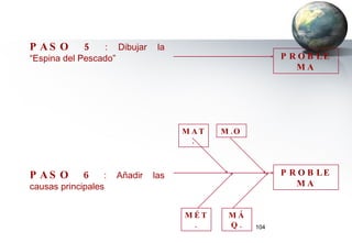 PASO 5  : Dibujar la “Espina del Pescado” PASO 6  : Añadir las causas principales PROBLEMA PROBLEMA MÉT. MÁQ. MAT. M.O 