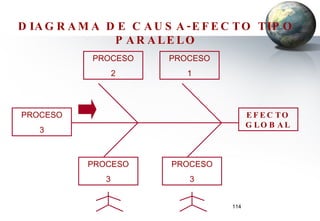 DIAGRAMA DE CAUSA-EFECTO TIPO PARALELO PROCESO 3 EFECTO GLOBAL PROCESO 2 PROCESO 1 PROCESO 3 PROCESO 3 
