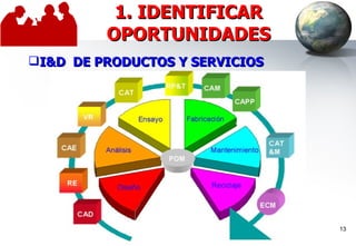 1. IDENTIFICAR OPORTUNIDADES I&D  DE PRODUCTOS Y SERVICIOS 