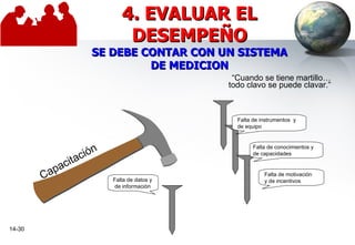 14- Falta de datos y de información Falta de motivación  y de incentivos Falta de instrumentos  y de equipo Falta de conocimientos y de capacidades “ Cuando se tiene martillo… todo clavo se puede clavar.” Capacitación 4. EVALUAR EL DESEMPEÑO SE DEBE CONTAR CON UN SISTEMA DE MEDICION 