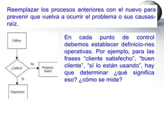 Reemplazar los procesos anteriores con el nuevo para prevenir que vuelva a ocurrir el problema o sus causas-raíz. En cada punto de control debemos establecer definicio-nes operativas. Por ejemplo, para las frases “cliente satisfecho”, “buen cliente”, “sí lo están usando”, hay que determinar ¿qué significa eso? ¿cómo se mide? 