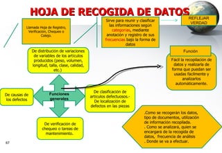 HOJA DE RECOGIDA DE DATOS  Llamada Hoja de Registro, Verificaci ó n, Chequeo o Cotejo. Sirve para reunir y clasificar las informaciones seg ú n  categor í as , mediante anotaci ó n y registro de sus  frecuencias  bajo la forma de datos Funciones generales Fá cil la recopilaci ó n de datos y realizarla de forma que puedan ser usadas f á cilmente y analizarlos autom á ticamente. REFLEJAR VERDAD Función De distribuci ó n de variaciones de variables de los art í culos producidos (peso, volumen, longitud, talla, clase, calidad, etc.)  De clasificaci ó n de art í culos defectuosos.- De localizaci ó n de defectos en las piezas De causas de los defectos De verificaci ó n de chequeo o tareas de mantenimiento.  .Como se recoger á n los datos, tipo de documentos, utilización de informaci ó n recopilada.  . Como se analizar á , quien se encargar á  de la recogida de datos,  frecuencia de análisis . Donde se va a efectuar.  