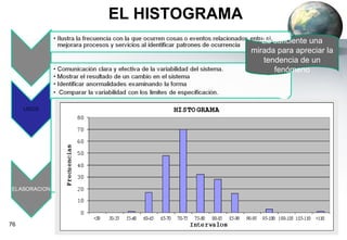 EL HISTOGRAMA  Es suficiente una mirada para apreciar la tendencia de un fenómeno 