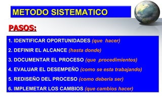 1. IDENTIFICAR OPORTUNIDADES  (que  hacer) 2. DEFINIR EL ALCANCE  (hasta donde) 3. DOCUMENTAR EL PROCESO  (que  procedimientos) 4. EVALUAR EL DESEMPEÑO  (como se esta trabajando)   5. REDISEÑO DEL PROCESO  (como deberia ser) 6. IMPLEMETAR LOS CAMBIOS  (que cambios hacer)   PASOS: METODO SISTEMATICO 