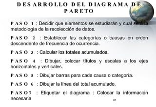 DESARROLLO DEL DIAGRAMA DE P ARETO PASO 1  : Decidir que elementos se estudiarán y cual será la metodología de la recolección de datos. PASO 2  : Establecer las categorías o causas en orden descendente de frecuencia de ocurrencia. PASO 3  : Calcular los totales acumulados. PASO 4  : Dibujar, colocar títulos y escalas a los ejes horizontales y verticales. PASO 5  : Dibujar barras para cada causa o categoría. PASO 6  : Dibujar la línea del total acumulado. PASO7  : Etiquetar el diagrama : Colocar la información necesaria 