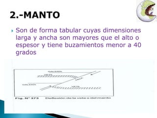  Son de forma tabular cuyas dimensiones 
larga y ancha son mayores que el alto o 
espesor y tiene buzamientos menor a 40 
grados 
 