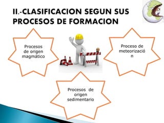 Procesos 
de origen 
magmático 
Procesos de 
origen 
sedimentario 
Proceso de 
meteorizació 
n 
 