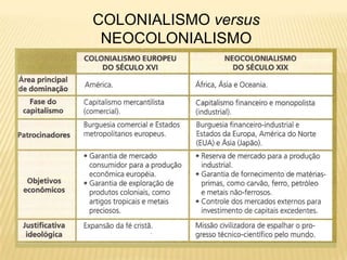 COLONIALISMO versus
 NEOCOLONIALISMO
 