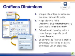 1. Ubique el puntero de celda en
   cualquier dato de la tabla.
2. Haga clic en la ficha
   Opciones, grupo Herramientas y
   comando Gráfico dinámico.
3. Seleccione el tipo de gráfico a
   crear. Luego, haga clic en el
   botón Aceptar.
4. En el Panel de filtros del gráfico
   dinámico, seleccione los datos
   que desea ver en el gráfico.
 