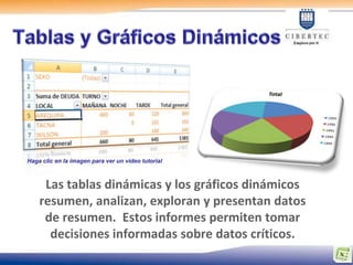 Haga clic en la imagen para ver un video tutorial



     Las tablas dinámicas y los gráficos dinámicos
    resumen, analizan, exploran y presentan datos
     de resumen. Estos informes permiten tomar
      decisiones informadas sobre datos críticos.
 
