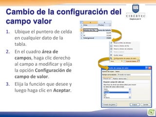 Cambio de la configuración del
campo valor
1. Ubique el puntero de celda
   en cualquier dato de la
   tabla.
2. En el cuadro área de
   campos, haga clic derecho
   al campo a modificar y elija
   la opción Configuración de
   campo de valor.
3. Elija la función que desee y
   luego haga clic en Aceptar.
 