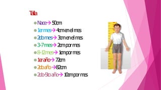 T
alla
⚫Nace50cm
⚫1ermes4cmenelmes
⚫2domes3cmenelmes
⚫3-7mes2cmpormes
⚫8-1
2mes1
c
mpormes
⚫1eraño72cm
⚫2doaño82cm
⚫2do-5toaño1
0
c
mpormes
 