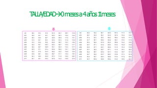 T
ALLA/EDAD0mesesa4años1
1meses
T
ALLA/EDAD0mesesa4años1
1meses
 