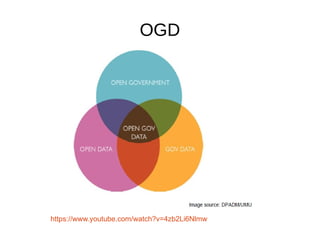 OGD
https://www.youtube.com/watch?v=4zb2Li6Nlmw
 