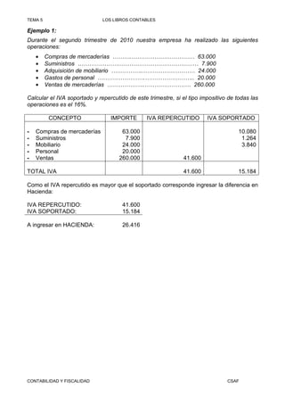 TEMA 5                        LOS LIBROS CONTABLES

Ejemplo 1:
Durante el segundo trimestre de 2010 nuestra empresa ha realizado las siguientes
operaciones:
    •    Compras de mercaderías ……….…………………………… 63.000
    •    Suministros ……………………………………………………… 7.900
    •    Adquisición de mobiliario ……………..……………………… 24.000
    •    Gastos de personal …………………….…………………….. 20.000
    •    Ventas de mercaderías ………………..…………………… 260.000

Calcular el IVA soportado y repercutido de este trimestre, si el tipo impositivo de todas las
operaciones es el 16%.

          CONCEPTO               IMPORTE        IVA REPERCUTIDO         IVA SOPORTADO

-   Compras de mercaderías            63.000                                         10.080
-   Suministros                        7.900                                          1.264
-   Mobiliario                        24.000                                          3.840
-   Personal                          20.000
-   Ventas                           260.000                  41.600

TOTAL IVA                                                     41.600                 15.184

Como el IVA repercutido es mayor que el soportado corresponde ingresar la diferencia en
Hacienda:

IVA REPERCUTIDO:                      41.600
IVA SOPORTADO:                        15.184

A ingresar en HACIENDA:               26.416




CONTABILIDAD Y FISCALIDAD                                                       CSAF
 