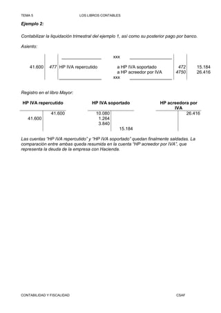 TEMA 5                        LOS LIBROS CONTABLES

Ejemplo 2:

Contabilizar la liquidación trimestral del ejemplo 1, así como su posterior pago por banco.

Asiento:

                     ________________          xxx      _________________

    41.600    477 HP IVA repercutido             a HP IVA soportado       472             15.184
                                                 a HP acreedor por IVA   4750             26.416
                   _________________           xxx     _________________


Registro en el libro Mayor:

HP IVA repercutido                  HP IVA soportado                   HP acreedora por
                                                                             IVA
               41.600                 10.080                                      26.416
   41.600                              1.264
                                       3.840
                                                  15.184

Las cuentas “HP IVA repercutido” y “HP IVA soportado” quedan finalmente saldadas. La
comparación entre ambas queda resumida en la cuenta “HP acreedor por IVA”, que
representa la deuda de la empresa con Hacienda.




CONTABILIDAD Y FISCALIDAD                                                       CSAF
 