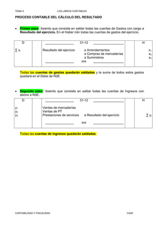 TEMA 5                        LOS LIBROS CONTABLES

PROCESO CONTABLE DEL CÁLCULO DEL RESULTADO


•    Primer paso: Asiento que consiste en saldar todas las cuentas de Gastos con cargo a
     Resultado del ejercicio. En el Haber irán todas las cuentas de gastos del ejercicio.


       D              ________________          31-12   _________________              H

∑ xi                Resultado del ejercicio        a Arrendamientos                          x1
                                                   a Compras de mercaderías                  x2
                                                   a Suministros                             x3
                      ________________           xxx     _________________


     Todas las cuentas de gastos quedarán saldadas y la suma de todos estos gastos
     quedará en el Debe de RdE.



•    Segundo paso: Asiento que consiste en saldar todas las cuentas de Ingresos con
     abono a RdE.
       D              ________________          31-12   _________________              H

y1                  Ventas de mercaderías
y2                  Ventas de PT
y3                  Prestaciones de servicios     a Resultado del ejercicio                 ∑ yi

                      ________________           xxx    _________________


     Todas las cuentas de ingresos quedarán saldadas.




CONTABILIDAD Y FISCALIDAD                                                     CSAF
 