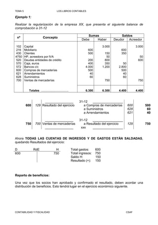 TEMA 5                                   LOS LIBROS CONTABLES

Ejemplo 1:

Realizar la regularización de la empresa XX, que presenta el siguiente balance de
comprobación a 31-12

                                                                    Sumas                    Saldos
 nº                       Concepto
                                                                Debe    Haber            Deudor  Acreedor

102      Capital                                                                 3.000                   3.000
216      Mobiliario                                                  600                     600
430      Clientes                                                    500           150       350
4750     HP, acreedora por IVA                                                      50                     50
520      Deudas entidades de crédito                                 200           800                    600
570      Caja, euros                                                 400           350        50
572      Bancos c/c                                                4.000         1.200     2.800
600      Compras de mercaderías                                      500                     500
621      Arrendamientos                                               40                      40
628      Suministros                                                  60                      60
700      Ventas de mercaderías                                                    750                     750


            Totales ..................................             6.300         6.300     4.400         4.400


                       ________________                        31-12    _________________
          600     129 Resultado del ejercicio                     a Compras de mercaderías         600           500
                                                                  a Suministros                    628            60
                                                                  a Arrendamientos                 621            40

                       ________________                        31-12   _________________
          750     700 Ventas de mercaderías                       a Resultado del ejercicio        129           750
                       ________________                         xxx    _________________


Ahora TODAS LAS CUENTAS DE INGRESOS Y DE GASTOS ESTÁN SALDADAS,
quedando Resultados del ejercicio:

D               RdE                    H                 Total gastos:     600
600                                   750                Total ingresos:   750
                                                         Saldo H:          150
                                                         Resultado (+):    150



Reparto de beneficios:

Una vez que los socios han aprobado y confirmado el resultado, deben acordar una
distribución de beneficios. Esto tendrá lugar en el ejercicio económico siguiente.




CONTABILIDAD Y FISCALIDAD                                                                       CSAF
 
