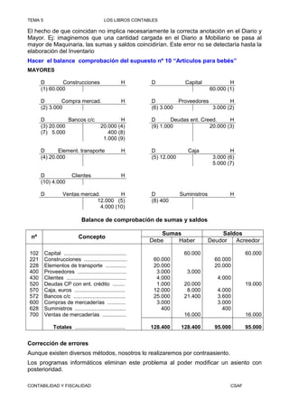 TEMA 5                                       LOS LIBROS CONTABLES

El hecho de que coincidan no implica necesariamente la correcta anotación en el Diario y
Mayor. Ej: imaginemos que una cantidad cargada en el Diario a Mobiliario se pasa al
mayor de Maquinaria, las sumas y saldos coincidirían. Este error no se detectaría hasta la
elaboración del Inventario
Hacer el balance comprobación del supuesto nº 10 “Artículos para bebés”
MAYORES

      D        Construcciones                          H      D              Capital             H
      (1) 60.000                                                                         60.000 (1)

      D        Compra mercad.                          H      D            Proveedores           H
      (2) 3.000                                               (6) 3.000                   3.000 (2)

      D          Bancos c/c                       H           D       Deudas ent. Creed.     H
      (3) 20.000                          20.000 (4)          (9) 1.000              20.000 (3)
      (7) 5.000                              400 (8)
                                           1.000 (9)

      D       Element. transporte                      H      D               Caja               H
      (4) 20.000                                              (5) 12.000                  3.000 (6)
                                                                                          5.000 (7)

      D                  Clientes                      H
      (10) 4.000

      D             Ventas mercad.         H                  D            Suministros           H
                                 12.000 (5)                   (8) 400
                                   4.000 (10)

                               Balance de comprobación de sumas y saldos

                                                                  Sumas                      Saldos
 nº                          Concepto
                                                              Debe    Haber              Deudor  Acreedor

102      Capital ..........................................                  60.000                     60.000
221      Construcciones .............................          60.000                      60.000
228      Elementos de transporte ..............                20.000                      20.000
400      Proveedores .................................          3.000         3.000
430      Clientes ........................................      4.000                       4.000
520      Deudas CP con ent. crédito ........                    1.000        20.000                     19.000
570      Caja, euros ..................................        12.000         8.000         4.000
572      Bancos c/c ...................................        25.000        21.400         3.600
600      Compras de mercaderías ............                    3.000                       3.000
628      Suministros ..................................           400                         400
700      Ventas de mercaderías ................                              16.000                     16.000

              Totales ..................................      128.400      128.400         95.000       95.000


Corrección de errores
Aunque existen diversos métodos, nosotros lo realizaremos por contraasiento.
Los programas informáticos eliminan este problema al poder modificar un asiento con
posterioridad.

CONTABILIDAD Y FISCALIDAD                                                                        CSAF
 