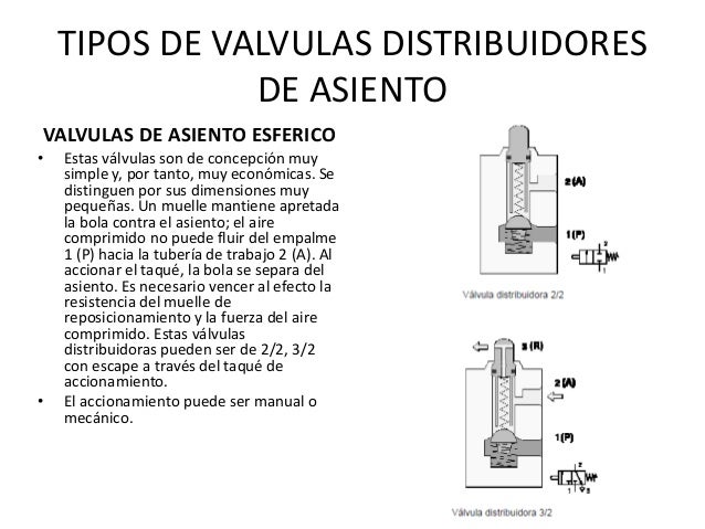 Valvulas distribuidoras neumaticas