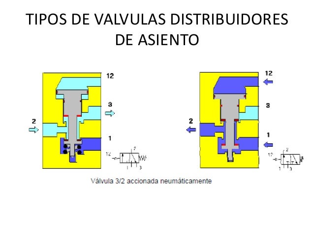 Valvulas combinadas neumatica