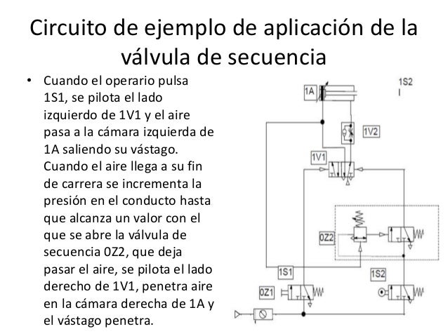 Valvula de secuencia hidraulica