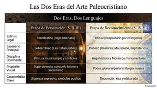 Exploring Paleochristian and Byzantine Art: Iconography and Symbolism | PDF