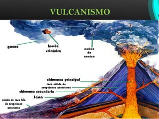 VULCANISMO  