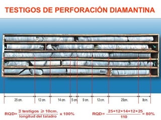 TESTIGOS DE PERFORACIÓN DIAMANTINA 
 