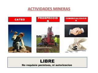 ACTIVIDADES MINERAS 
CATEO PROSPECCIO 
N 
COMERCIALIZACIO 
N 
LIBRE 
No requiere permisos, ni autorizacion. 
 