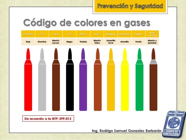 SEÑALIZACIÓN DE SEGURIDAD Y CÓDIGO DE COLORES