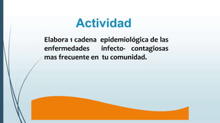 Actividad
Elabora 1 cadena epidemiológica de las
enfermedades infecto- contagiosas
mas frecuente en tu comunidad.
 