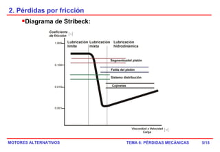 2. Pérdidas por fricción Diagrama de Stribeck: /18 