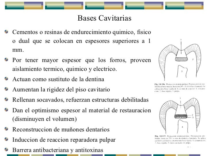 Principios Generales Para Las Preparaciones Cavitarias Y Proteccion D…