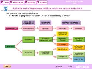 HISTORIA DE ESPAÑA
INICIO    PRESENTACIÓN    RECURSOS      INTERNET
                                                                            TEMA 7


          Evolución de las formaciones políticas durante el reinado de Isabel II

  Los partidos más importantes fueron:
  El moderado, el progresista, la Unión Liberal, el demócrata y el carlista




DOC. 14                                                  ANTERIOR      SALIR    Santillana
 