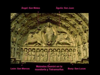 Ángel: San Mateo

León: San Marcos

Águila: San Juan

Maiestas Domini en la
mandorla y Tetramorfos

Buey: San Lucas

 