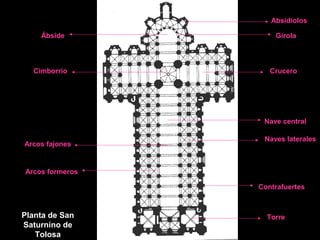 Absidiolos
Ábside

Cimborrio

Girola

Crucero

Nave central
Arcos fajones

Naves laterales

Arcos formeros
Contrafuertes

Planta de San
Saturnino de
Tolosa

Torre

 