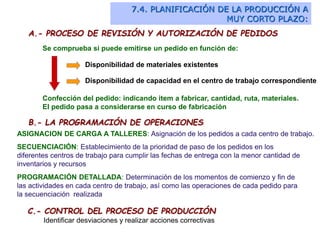 A.- PROCESO DE REVISIÓN Y AUTORIZACIÓN DE PEDIDOS
Se comprueba si puede emitirse un pedido en función de:
Disponibilidad de materiales existentes
Disponibilidad de capacidad en el centro de trabajo correspondiente
Confección del pedido: indicando item a fabricar, cantidad, ruta, materiales.
El pedido pasa a considerarse en curso de fabricación
B.- LA PROGRAMACIÓN DE OPERACIONES
ASIGNACION DE CARGA A TALLERES: Asignación de los pedidos a cada centro de trabajo.
SECUENCIACIÓN: Establecimiento de la prioridad de paso de los pedidos en los
diferentes centros de trabajo para cumplir las fechas de entrega con la menor cantidad de
inventarios y recursos
PROGRAMACIÓN DETALLADA: Determinación de los momentos de comienzo y fin de
las actividades en cada centro de trabajo, así como las operaciones de cada pedido para
la secuenciación realizada
7.4. PLANIFICACIÓN DE LA PRODUCCIÓN A
MUY CORTO PLAZO:
C.- CONTROL DEL PROCESO DE PRODUCCIÓN
Identificar desviaciones y realizar acciones correctivas
 