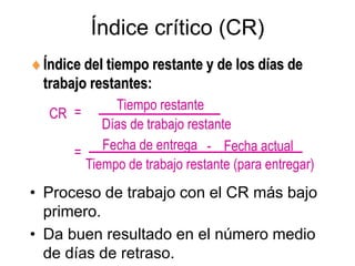 Índice del tiempo restante y de los días de
trabajo restantes:
• Proceso de trabajo con el CR más bajo
primero.
• Da buen resultado en el número medio
de días de retraso.
CR
Tiempo restante
Días de trabajo restante
Fecha de entrega - Fecha actual
Tiempo de trabajo restante (para entregar)
=
=
Índice crítico (CR)
 