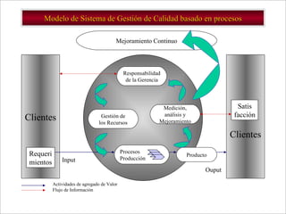 TEMA 07: DESEMPEÑO Y CALIDAD DE PROCESO | PPT