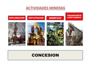 ACTIVIDADES MINERAS 
EXPLORACION EXPLOTACION BENEFICIO 
CONCESION 
TRANSPORTE 
LABOR GENERAL 
 