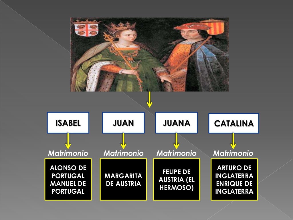 Monarquías Europeas siglos XVI y XVII Monarquías Europeas siglos XVI y XVII