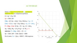 ACTIVIDAD
Hallar el Precio de equilibrio (P) y cantidad de
empresas (Ne) en competencia perfecta:
Ct= 4q2 +25q+100
Qt = 5300 -20P
CMg = dC/dq = d(4q2 +25q+100)/d q = 8q + 25
Cme = Ct/q = (4q2 +25q+100)/q = 4q +25 +100/q
P = CMg = Cme  8q + 25 = 4q +25 +100/q
4q = 100/q q = 25/q  q2 = 25  q = 5
Además: P = CMg = 8(5) + 25 = 65
Qt = 5300 -20P = 5300 -20(65) = 4000
Por lo tanto: Ne = Qt/q = 4000/5 = 800 empresas
0
265
65 65 65 65 65
0
50
100
150
200
250
300
0 1000 2000 3000 4000 5000 6000
PRECIO
(P)
CANTIDAD (Qt)
 