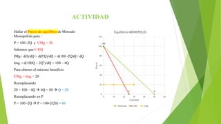 ACTIVIDAD
Hallar el Precio de equilibrio de Mercado
Monopolista para :
P = 100 -2Q y CMg = 20
Sabemos que I=P.Q
IMg= d(I)/dQ = d(P.Q)/dQ = d(100 -2Q)Q / dQ
Img = d(100Q – 2Q2)/dQ = 100 – 4Q
Para obtener el máximo beneficio
CMg = Img = 20
Reemplazando
20 = 100 – 4Q  4Q = 80  Q = 20
Reemplazando en P
P = 100 -2Q  P = 100-2(20) = 60
100
0
100
0
0
20
40
60
80
100
120
0 10 20 30 40 50 60
Precio
Cantidad
Equilibrio MONOPOLIO
Demanda IMG CMg
 