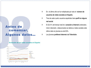 Antes de comenzar, Algunos datos… En  el último año se ha multiplicado por seis el  número de usuarios de redes sociales en España . Tres de cada cuatro usuarios españoles tiene  perfil en alguna red social . El 22,8 % del tiempo total de  conexión a Internet  (ordenador, móvil, televisión, videoconsola) se dedica a redes sociales este último dato en jóvenes es del 63%. Los jóvenes  prefieren Internet a la Televisión .  Evolución de las redes sociales en España  