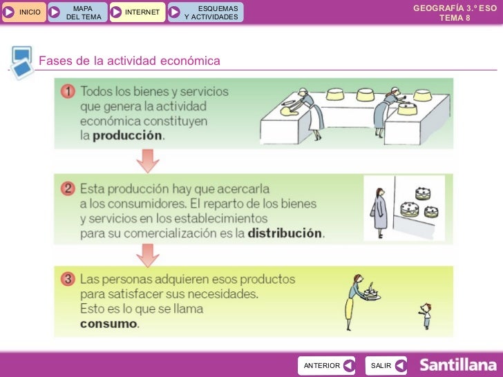 Tema 08. LA ACTIVIDAD ECONOMICA